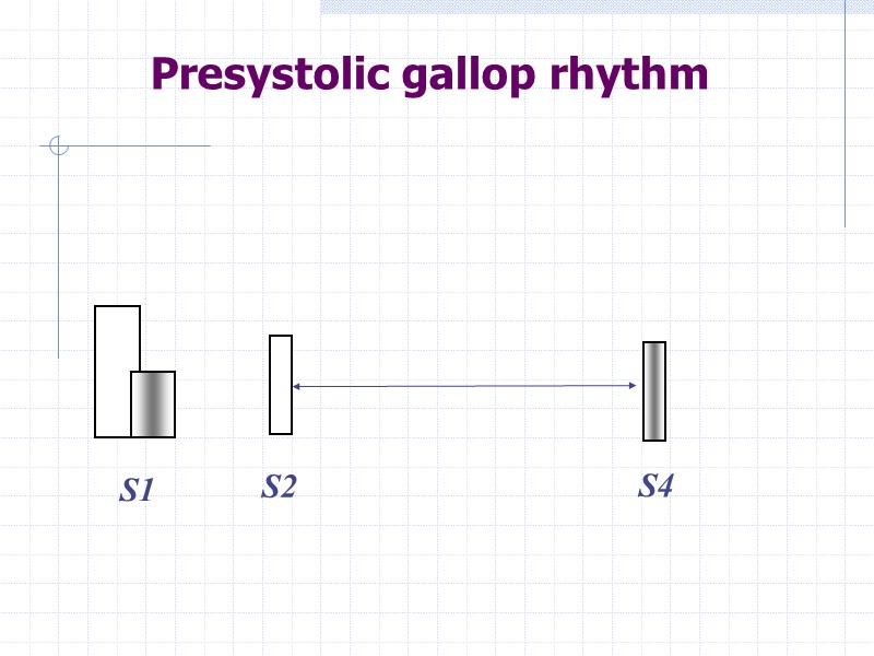 Presystolic gallop rhythm S1  S2  S4